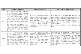 鄂城鄂城专业催债公司的催债流程和方法